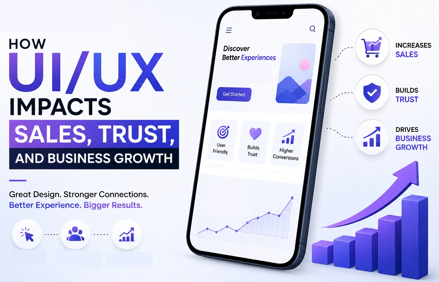The ROI of Good Design: How UI/UX Impacts Sales, Trust, and Business Growth