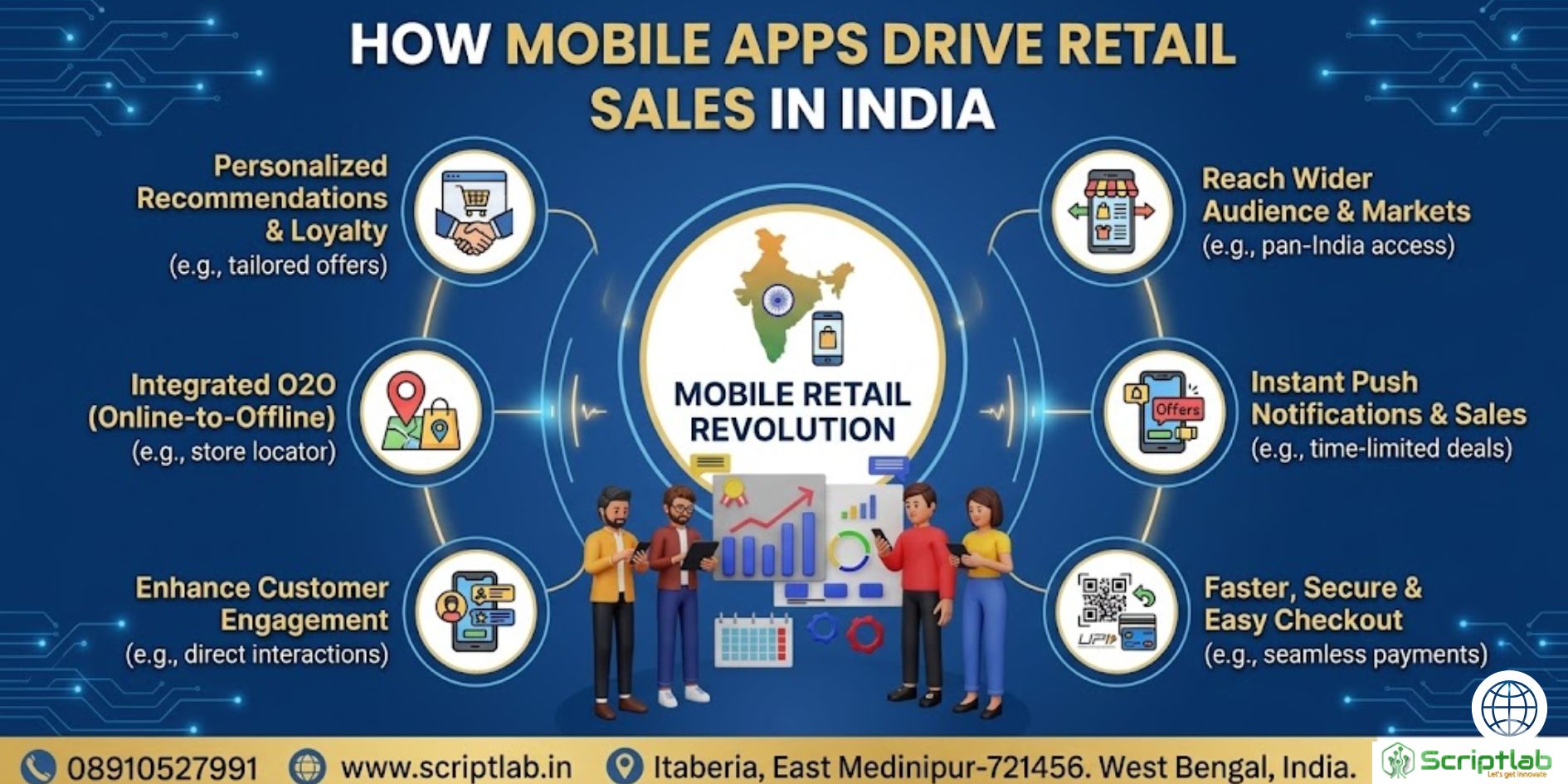 How Mobile Apps Increase Sales for Retail Businesses in India