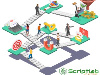 How To Generate Effective Leads In 2024?